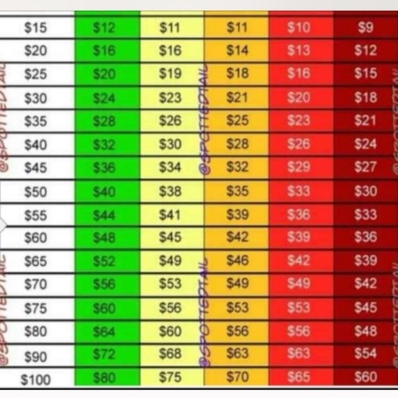 ❤️DO’S and DONT’S❤️ - Picture 8 of 8